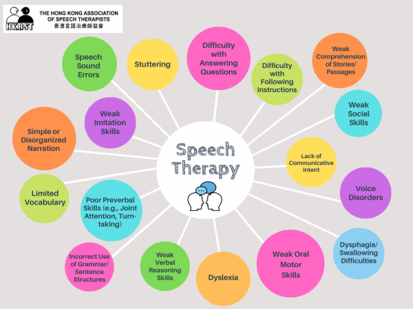 What Is Speech Therapy The Hong Kong Association Of Speech Therapists