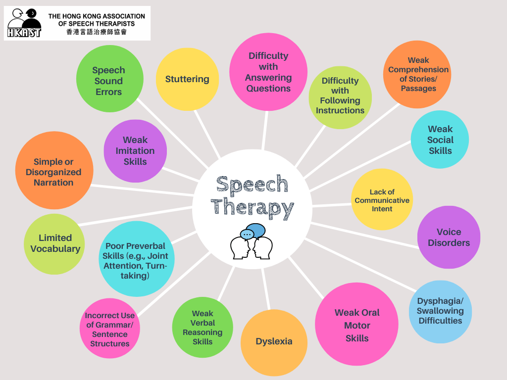 when-to-discharge-from-speech-therapy-a-comprehensive-guide-put